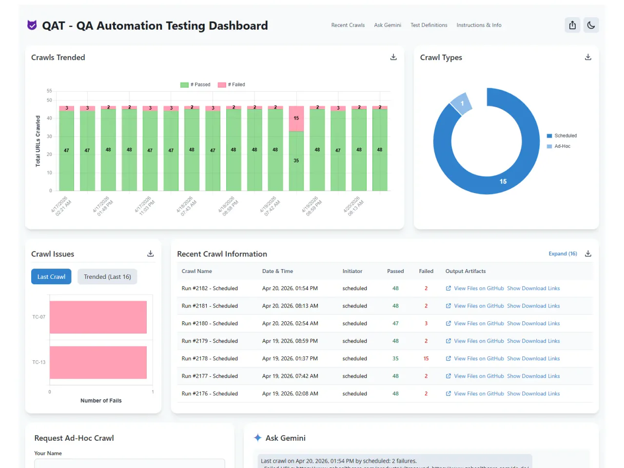 QAT dashboard with pass/fail trends and run distribution