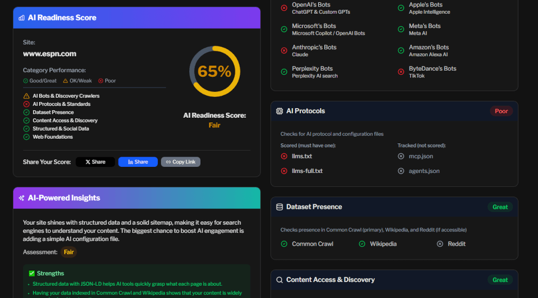 AI Readiness Analyzer dashboard displaying comprehensive domain analysis with overall readiness score, category breakdowns for bot access and structured data, and detailed recommendations