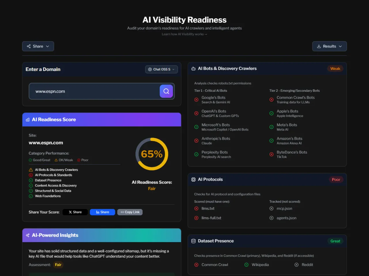 AI Readiness Analyzer dashboard displaying comprehensive domain analysis with overall readiness score, category breakdowns for bot access and structured data, and detailed recommendations