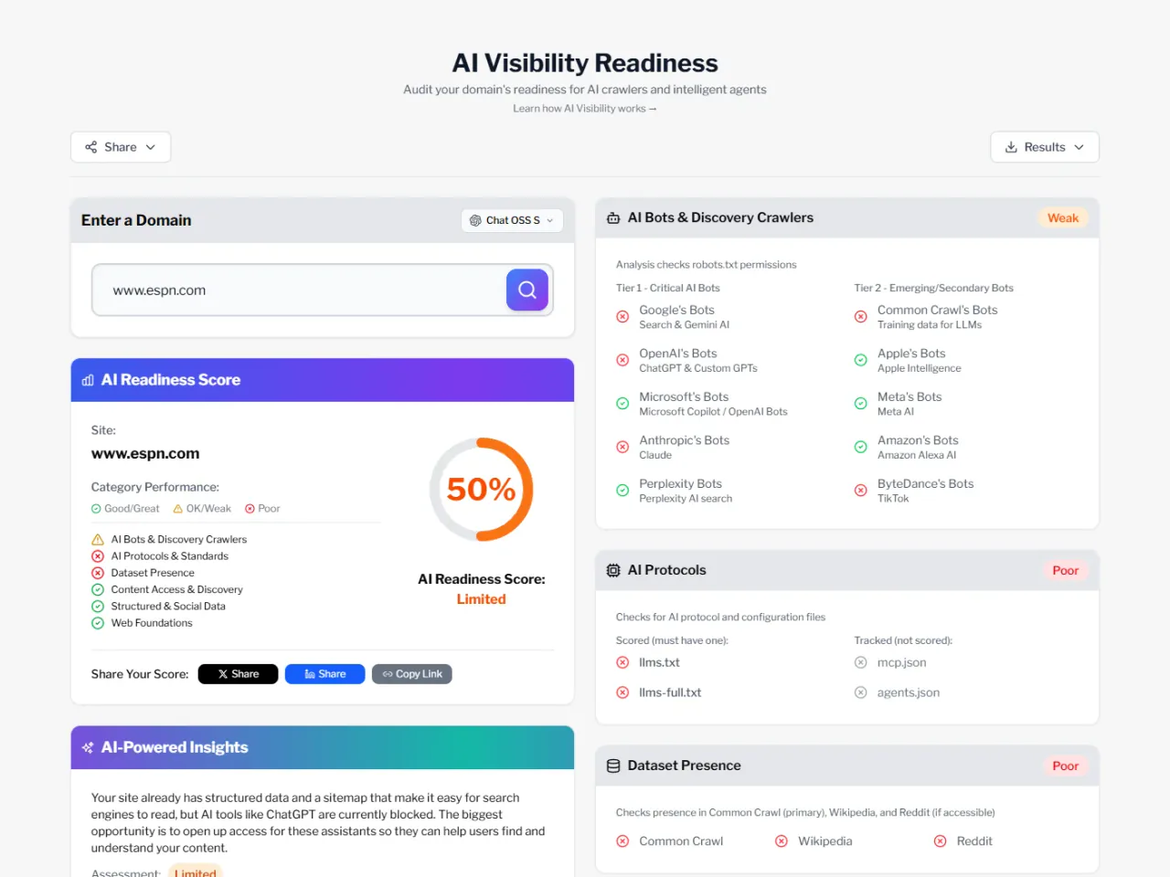 AI Readiness Analyzer dashboard displaying comprehensive domain analysis with overall readiness score, category breakdowns for bot access and structured data, and detailed recommendations