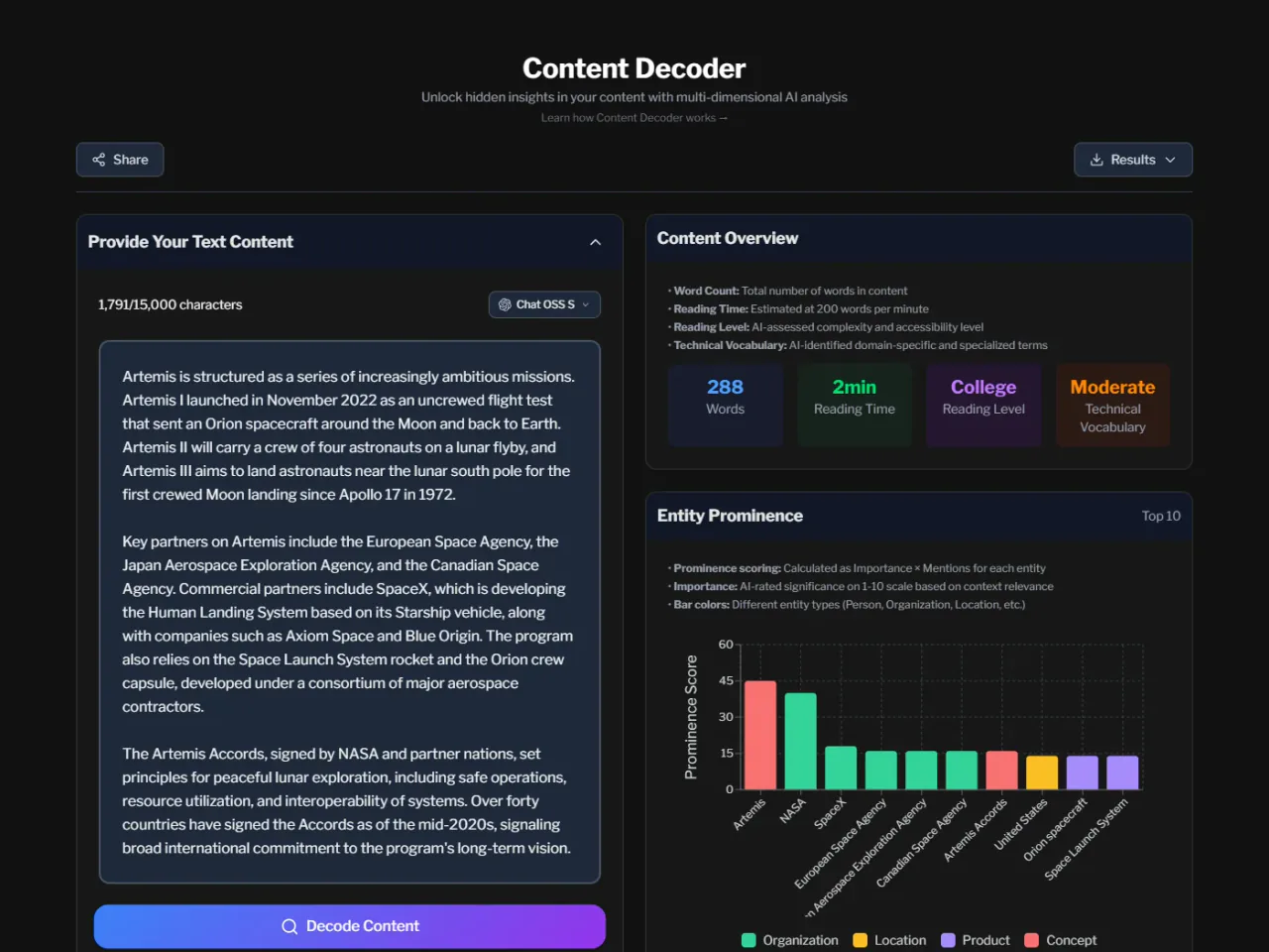 Content Decoder dashboard displaying multi-dimensional text analysis with readability scores, sentiment analysis, keyword distribution, target audience insights, and industry classification